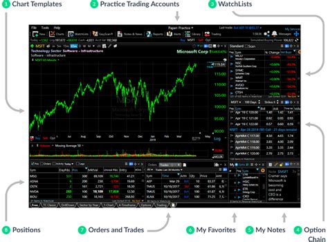 FSC - Streaming Stock Charts