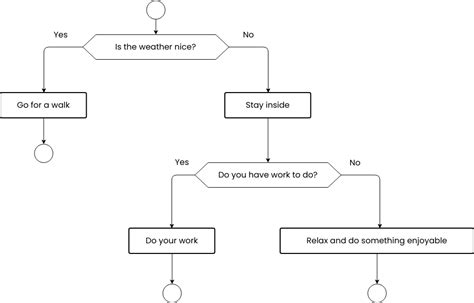 Decision Flow Diagram