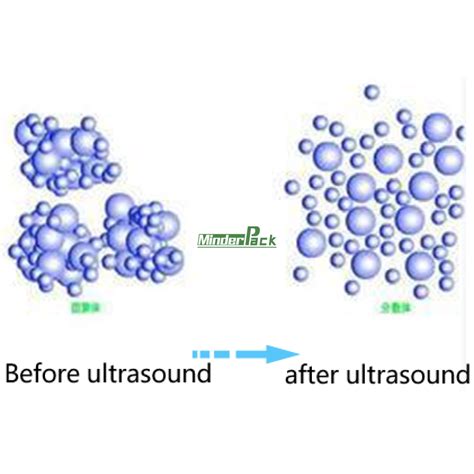 Dispersion for Nanoparticles