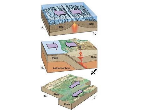 Tectonic Plates & Plate Boundaries - The Dynamic Earth