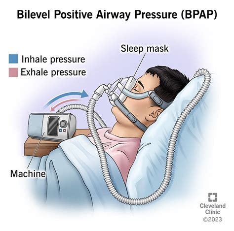 BiPAP CPAP Machines: Breaking Down The Differences