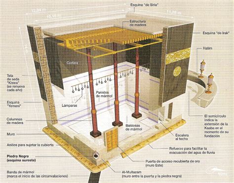 ESCRITOS RELIGIOSOS: LA KAABA