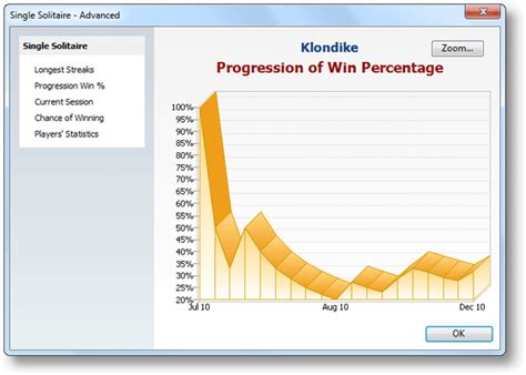 Microsoft solitaire collection scoring problem - winterkjlkj