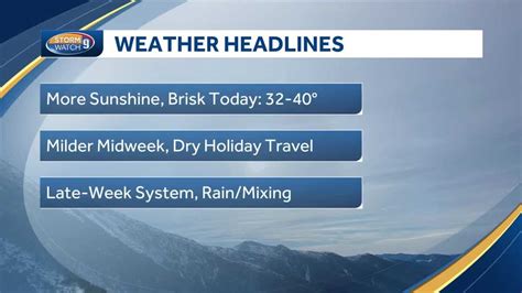 New Hampshire forecast: Dry weather expected for holiday travel