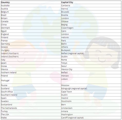 Countries & capital cities list