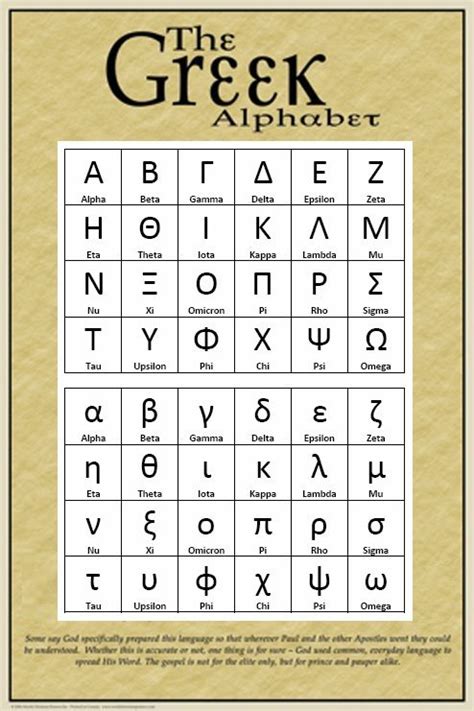 Ancient Greek Alphabet For Kids