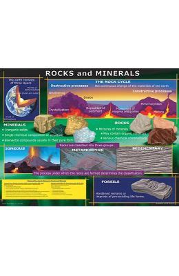 Buy Rocks and Minerals Chart book : Mark Twain Media , 1600225128 ...