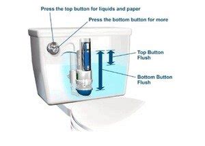 Best Dual Flush Toilet Reviews – Top 4 Recommended Toilets