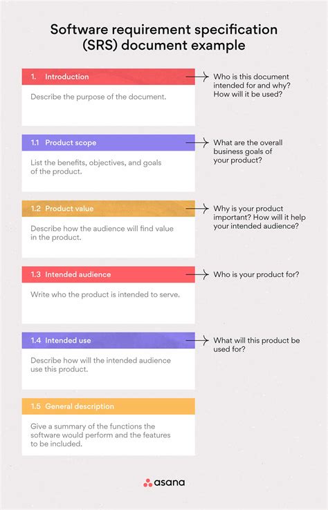 How to Write a Software Requirement Document (With Template) • Asana