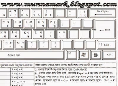 Bijoy Bangla Typing Keyboard Layout (PDF) - BDsoftLog