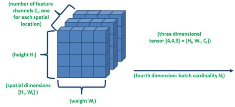 Tensor Machine Learning | Big Data Mining & Machine Learning