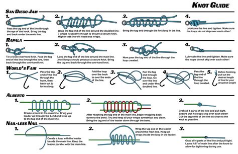 Fishing Knot Diagrams Loop Knot Fishing,save Up To 15%,www.i