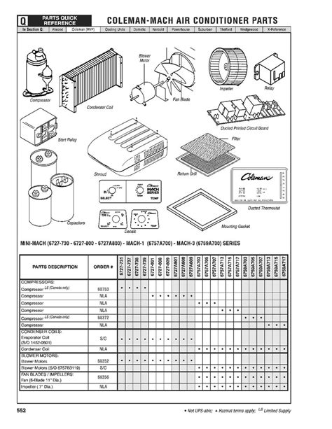 Coleman Mach RV Air Conditioner Parts - PTCR – HVACpartstore