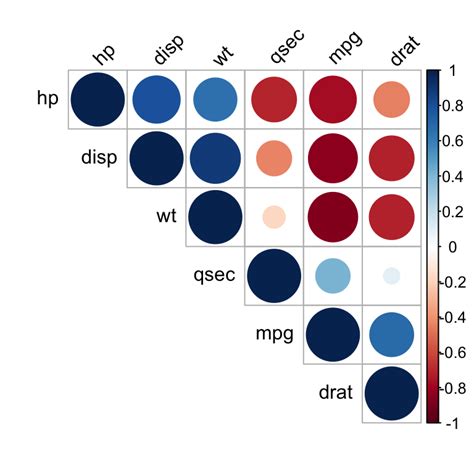 Correlation matrix - guideanswers