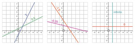 GraphicMaths - Slope of a curve