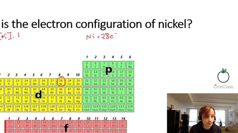 Atomic Structure Of Nickel