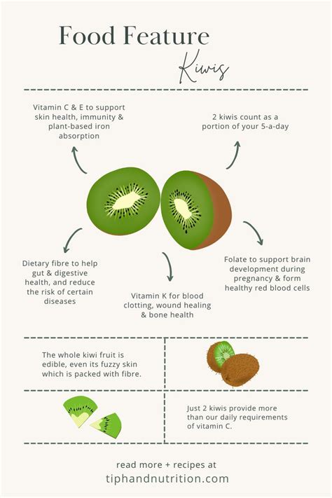 Kiwis | Food Feature - tiph&nutrition | Kiwi health benefits, Kiwi ...