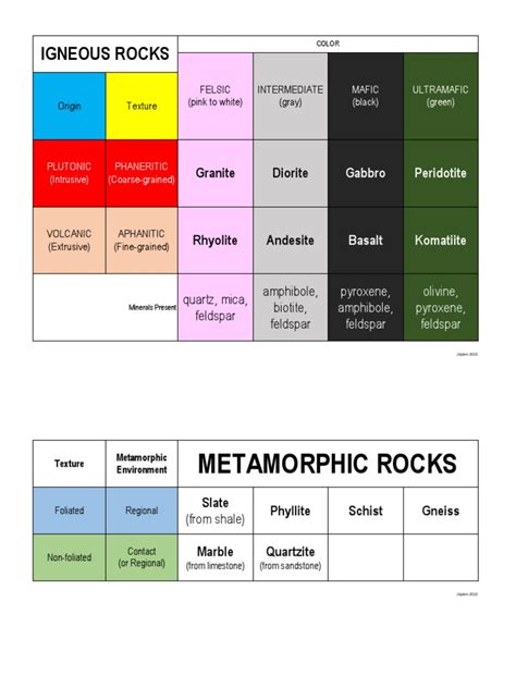 ROCKS & MINERALS | PDF | Rock (Geology) | Minerals