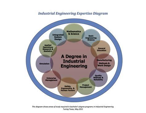 Industrial Engineering | A Mutable Log