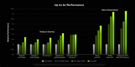 Will DLSS 3 Be Available For Nvidia RTX 30 Series GPUs?