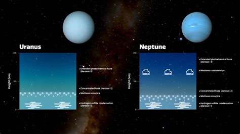 Haze Layers are Responsible for Different Blue Hues of Neptune and ...