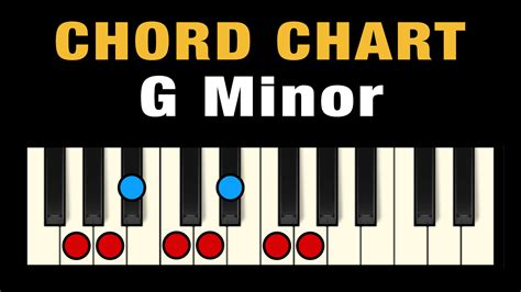 G Minor Piano Chords & Notes – Key of G Minor - Singersroom.com