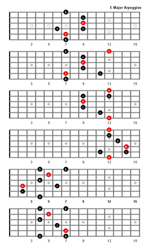 E Major Arpeggio Patterns and Fretboard Diagrams For Guitar