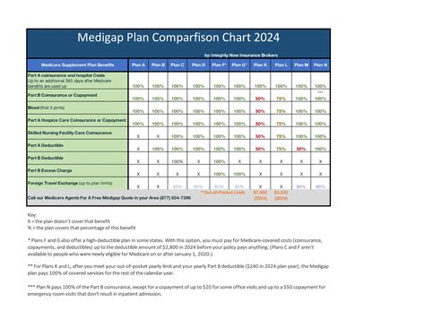 2024 Medigap Plan Chart.pdf