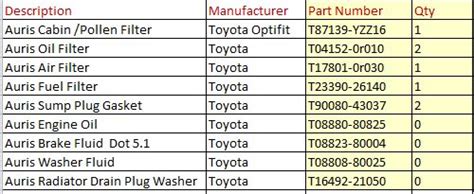 Toyota Oil (Semi Synthetic) V Other Oil (Fully Synthetic) - Auris Club ...