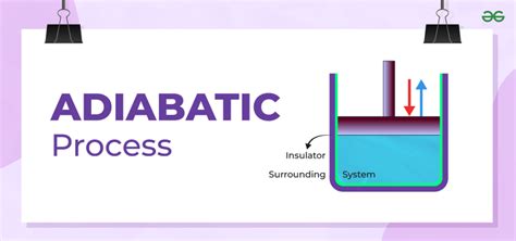 Adiabatic Process - Definition, Formula, Graph and Examples