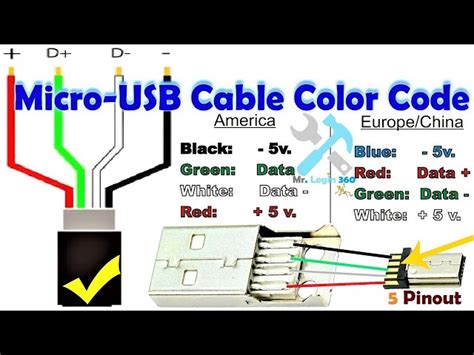 Usb Cable Color Codes - Infoupdate.org