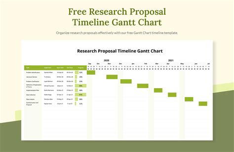 Gantt Chart Project Timeline Template Excel - Infoupdate.org