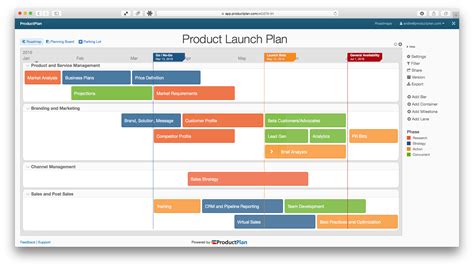 Product Launch Plan Plan Marketing, Marketing Plan Template, Business ...