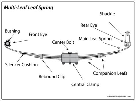 Under Leaf Spring Suspension Diagram