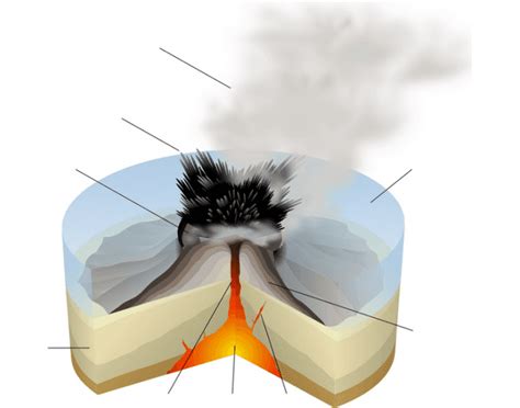 Volcanoes: Eruptions: Phreatomagmatic Quiz