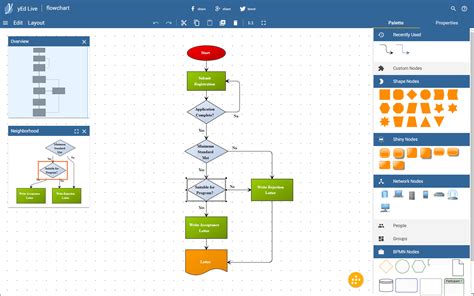 Process Flow Diagram Microsoft Visio Visio Process Simulatio