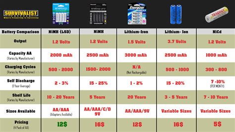 1.5 volt battery size chart - readervint