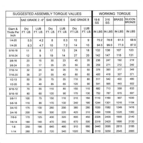 FREE 9+ Bolt Torque Chart Templates in PDF