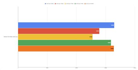 Slideshow: AMD Ryzen 9 9900X & 9950X – Benchmarks