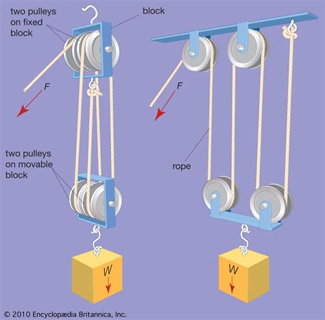 38 Block And Tackle Rigging Diagram - Diagram For You