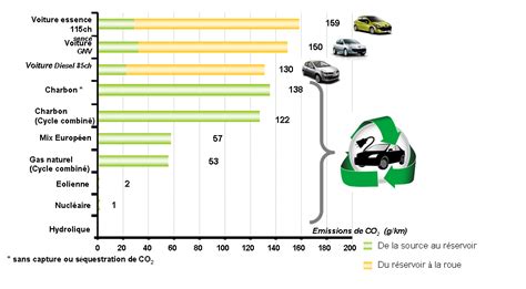 L'impact Environnemental de la Voiture Electrique | Voiture Electrique