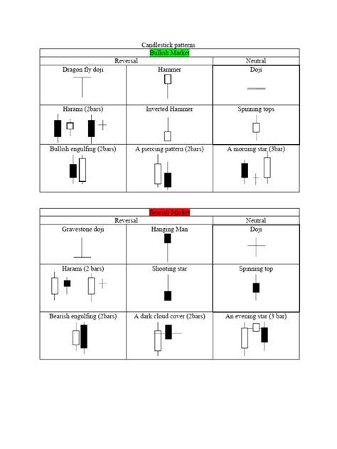 Candlestick Patterns | PDF