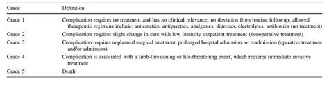 Complications of Total Hip Arthroplasty: Standardized List ...