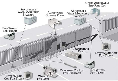 Cantilever Gate Components - Information | Cantilever Gate Parts