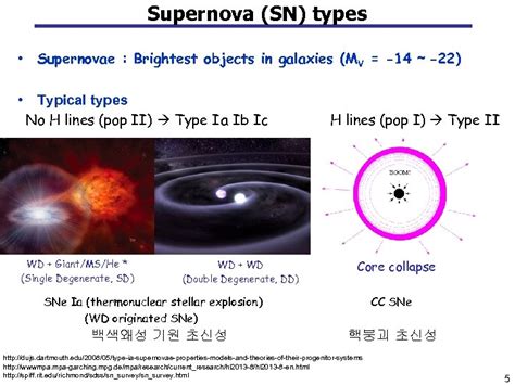 Supernova Rate and Supernova Follow-up Observation 2017 Nov