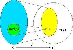 Group homomorphism - Online Dictionary of Crystallography