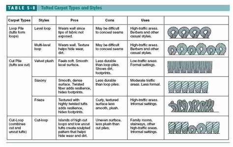 Need New Carpet? We can help you make the right choice.