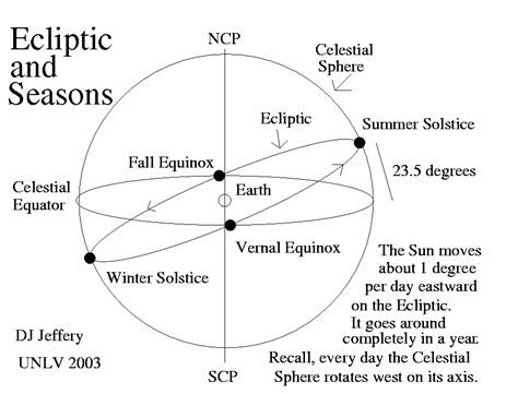 Index of /~jeffery/astro/celestial_sphere