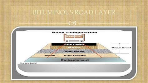 BITUMINOUS ROAD PPT