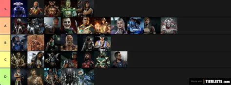 Mortal Kombat11 Tier List Maker - TierLists.com